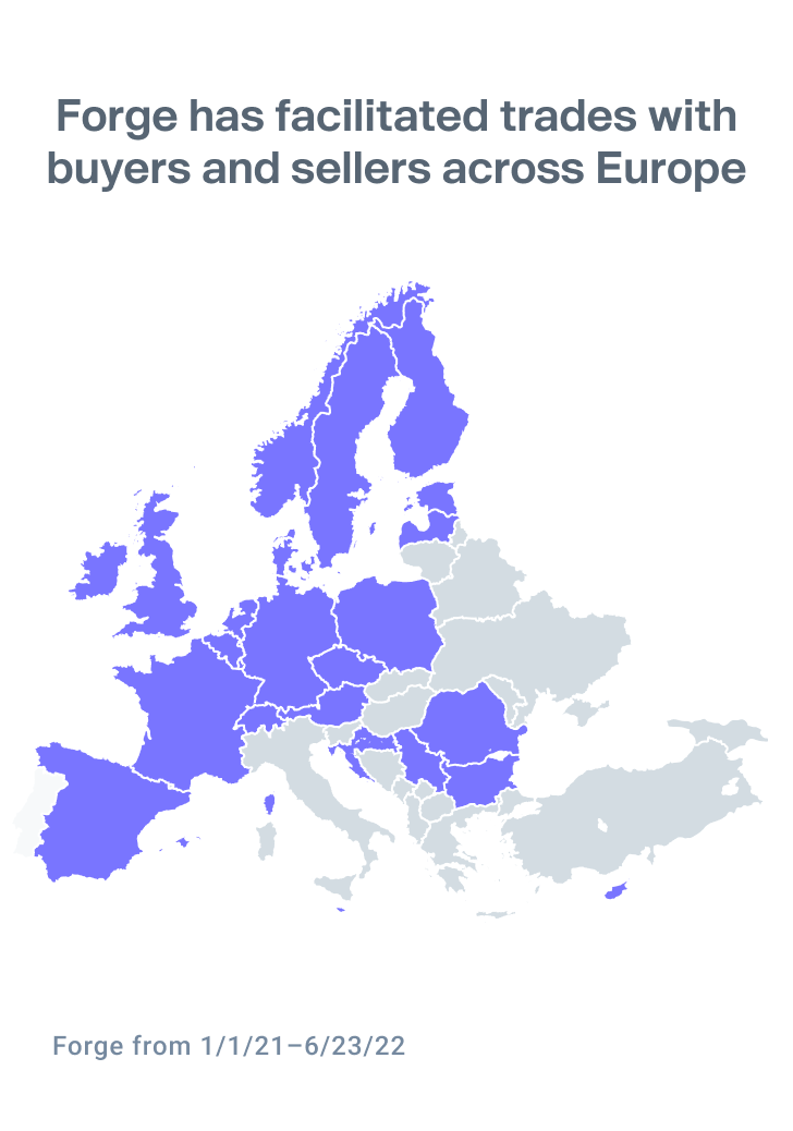 Map highlighting European countries that Forge facilitated trades with since 2021